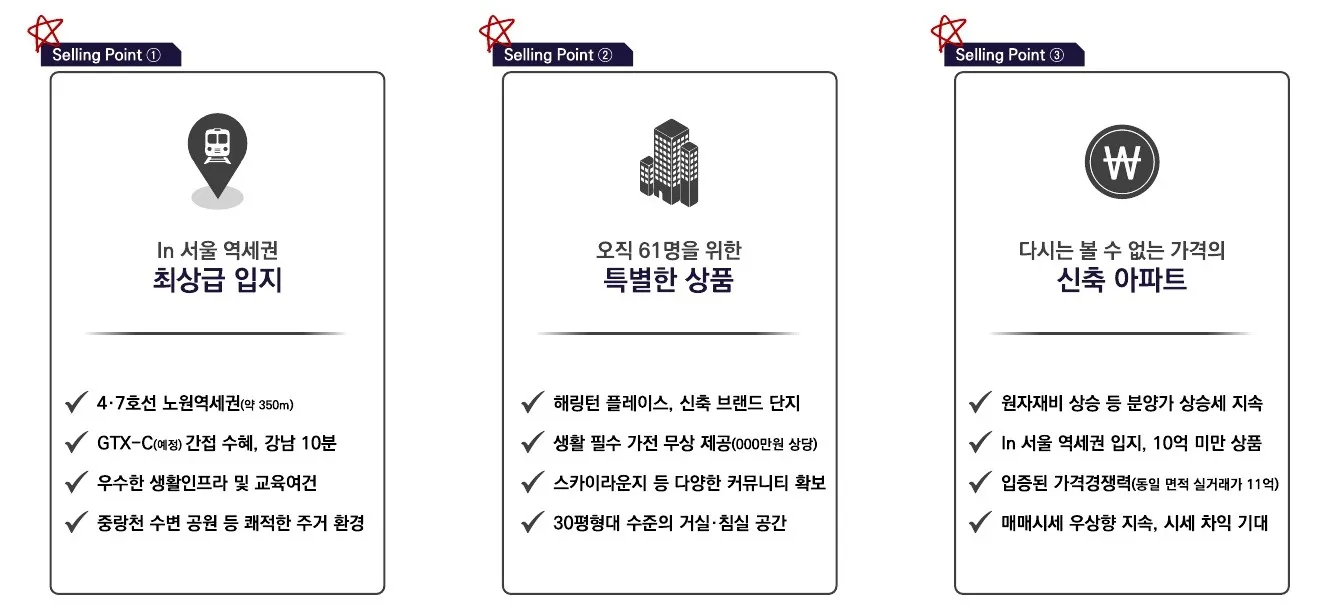 해링턴플레이스노원센트럴-프리미엄